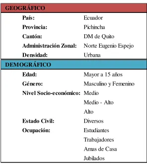 Tabla 10. Características del segmento. 