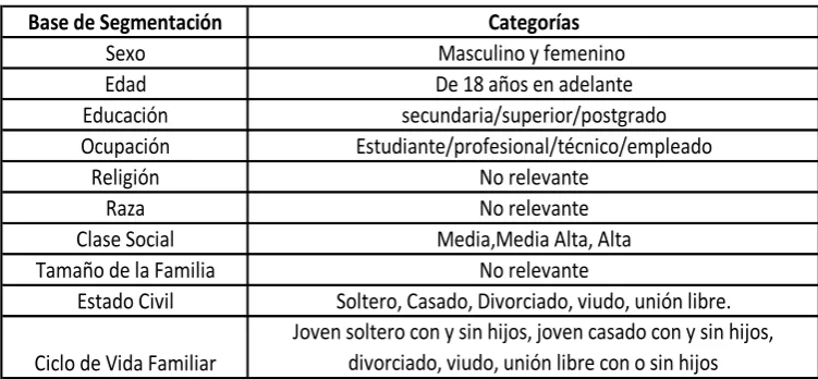 TABLA Nº 8 CRITERIOS DE SEGMENTACION GEOGRAFICA 