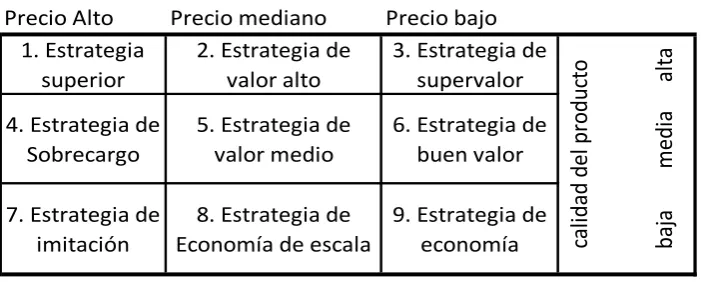 TABLA Nº 13 ESTRATEGIA DE PRECIO 