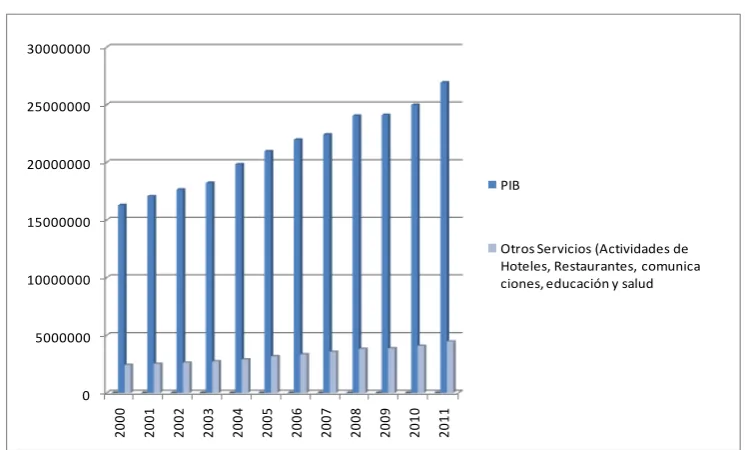 TABLA Nº 4 EVOLUCION DEL PIB TOTAL Y DEL SECTOR SALUD 