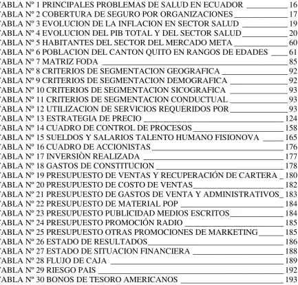 TABLA Nº 1 PRINCIPALES PROBLEMAS DE SALUD EN ECUADOR __________ 16 