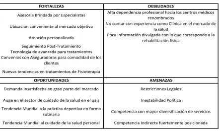 TABLA Nº 7 MATRIZ FODA 