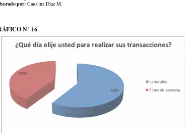 TABLA N° 10 