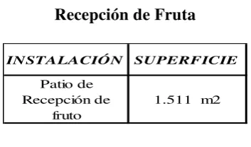 Tabla No. 2 