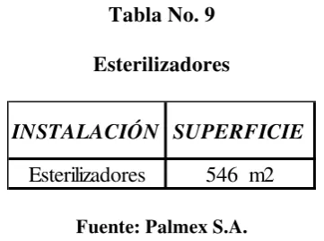 Tabla No. 9 