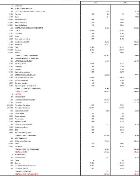 Tabla N.2 Estado de Situación Financiera I.S.C 2012-2013 