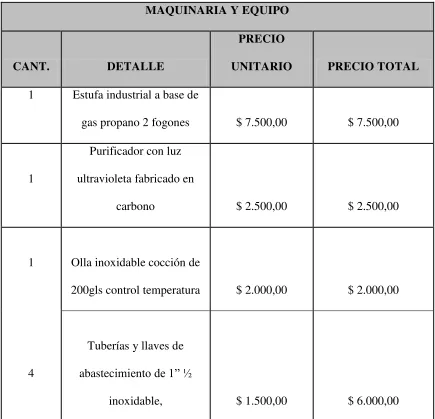 TABLA No. 31  