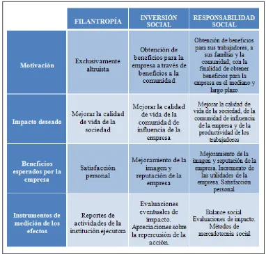 Cuadro No. 3 