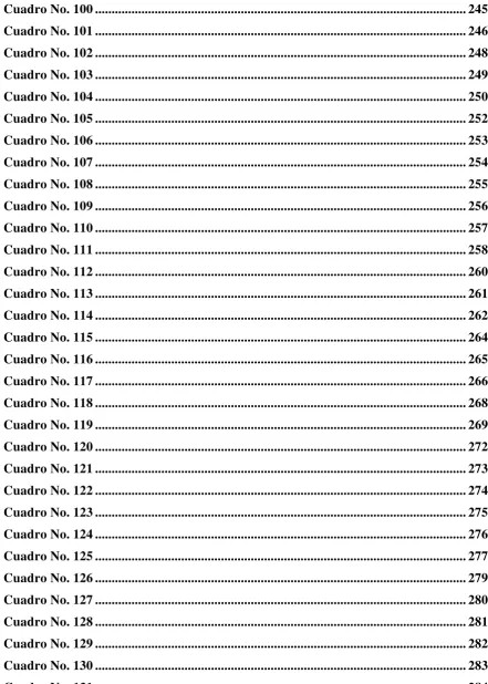 Cuadro No. 100 ...............................................................................................................