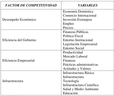Cuadro No. 1 
