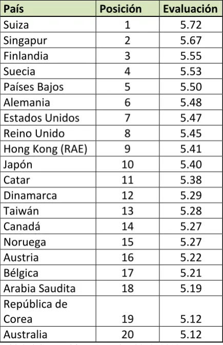 Cuadro No. 3 dónde podemos observar las primeras 20 posiciones 