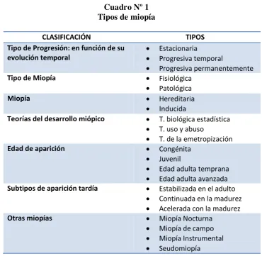 Cuadro Nº 1 