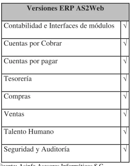 TABLA 9 CARACTERÍSTICAS DEL MÓDULO INFORMÁTICO ERP 