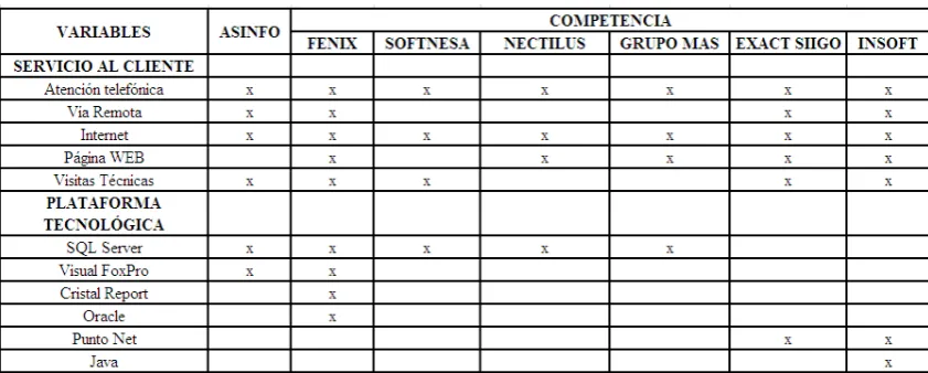 TABLA 2 ANÁLISIS 