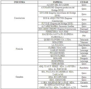 TABLA 3  CLIENTES DE ASINFO ASESORES INFORMÁTICOS S.C. 