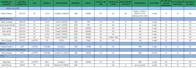 TABLA 5 MATERIAL TECNOLÓGICO 