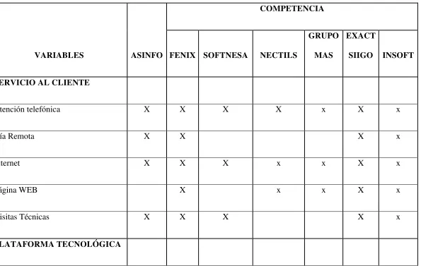 TABLA 6  CUADRO DE EMPRESAS QUE COMPITEN CON ASINFO  