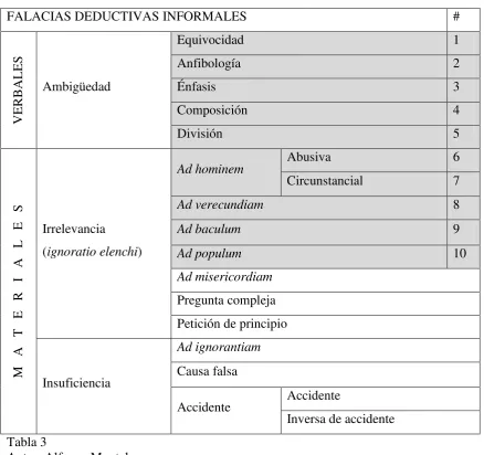 Tabla 3 Autor: Alfonso Montalvo 