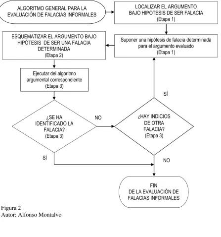 Figura 2 