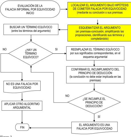 Figura 3 