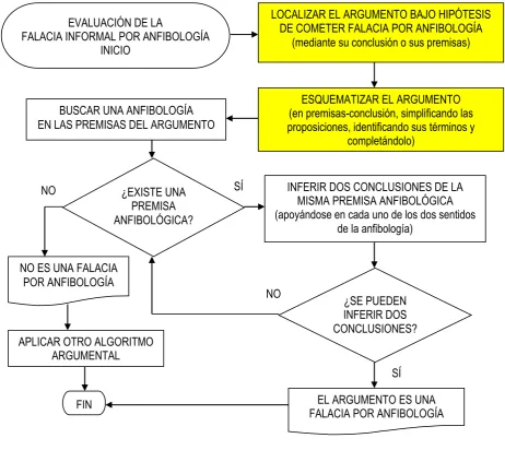 Figura 4 