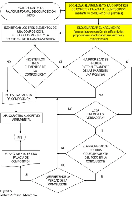 Figura 6 