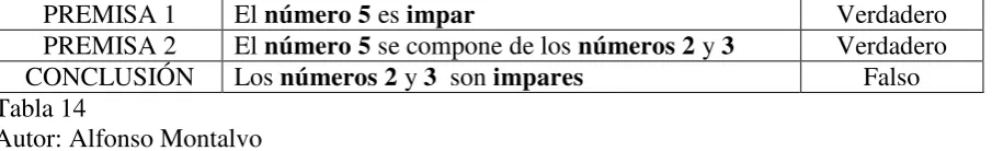Tabla 14 Autor: Alfonso Montalvo 