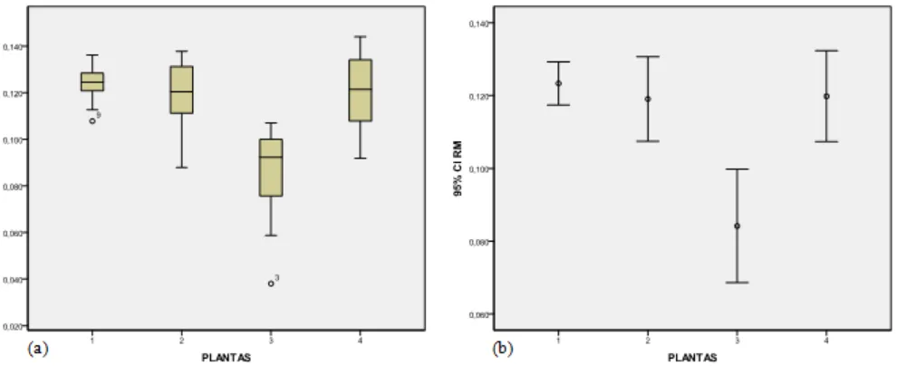 Figura 4.  Variable: Tasa de crecimiento intrínseco poblacional de áfidos. Gráfico de caja