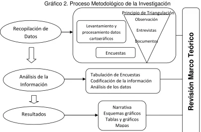 Tablas y gráficos 