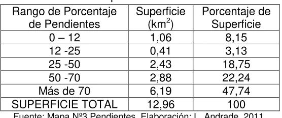 Tabla 6. Clasificación de Pendientes 