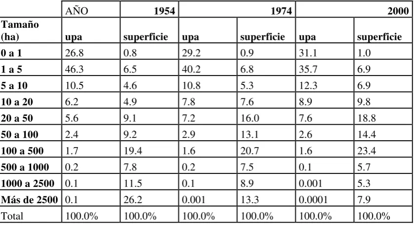 Tabla en Informe Social 2003 
