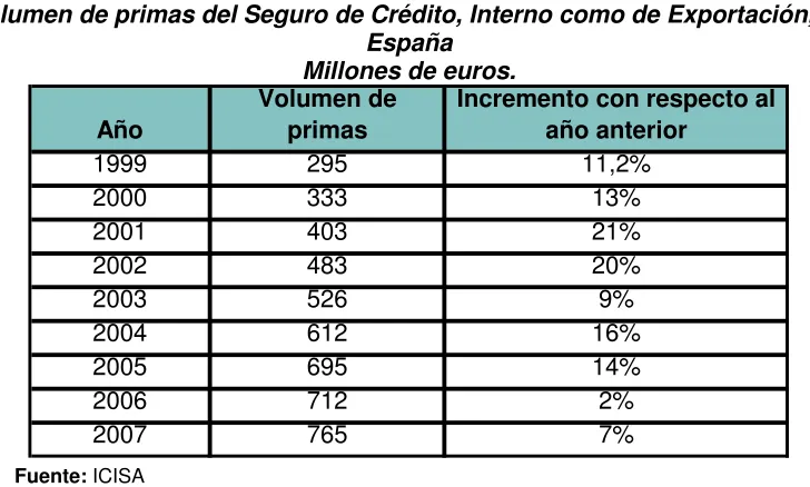 Cuadro No.3: 