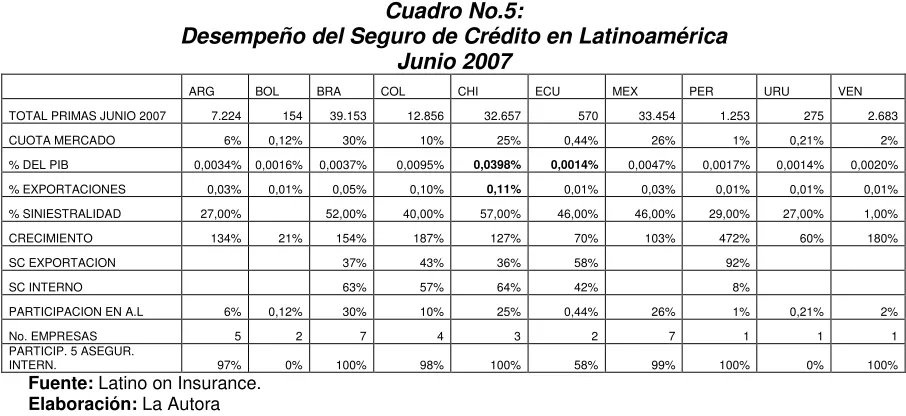 Cuadro No.6: 