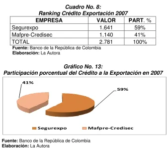 Cuadro No. 8: 