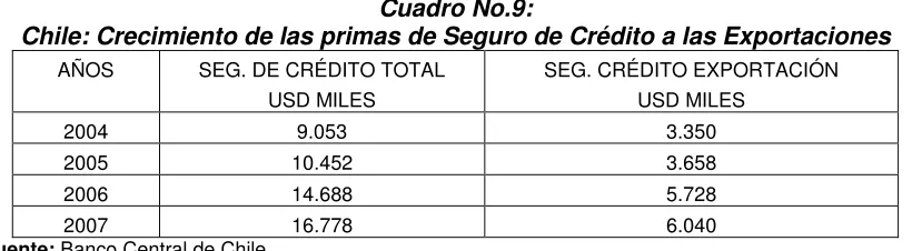 Cuadro No.9: 