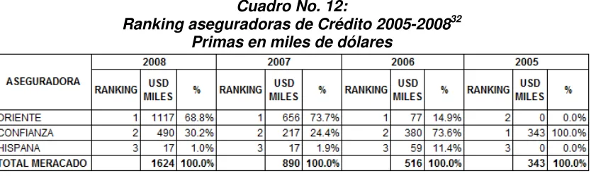 Cuadro No. 12: 