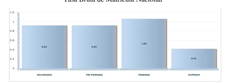 CUADRO 3 