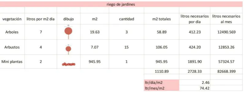 Tabla 2:  