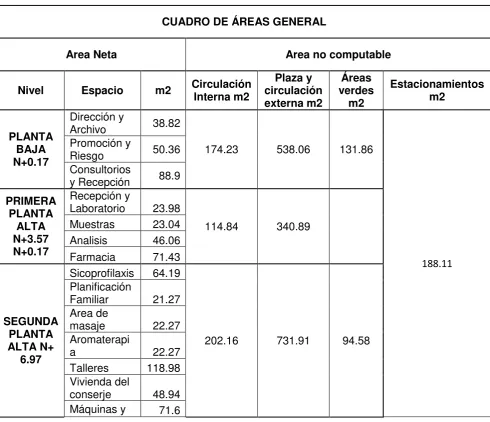 CUADRO DE ÁREAS GENERAL 