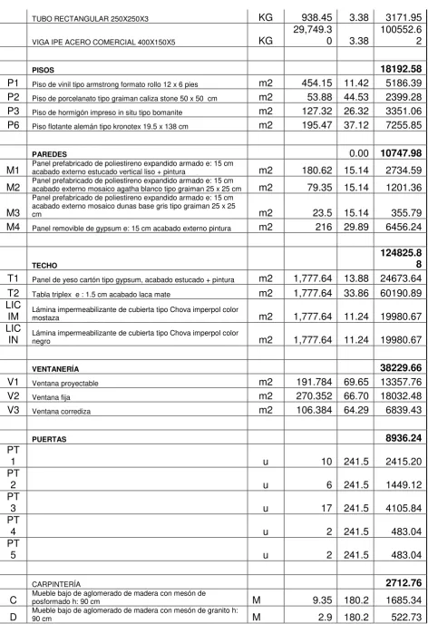 Tabla triplex  e : 1.5 cm acabado laca mate 