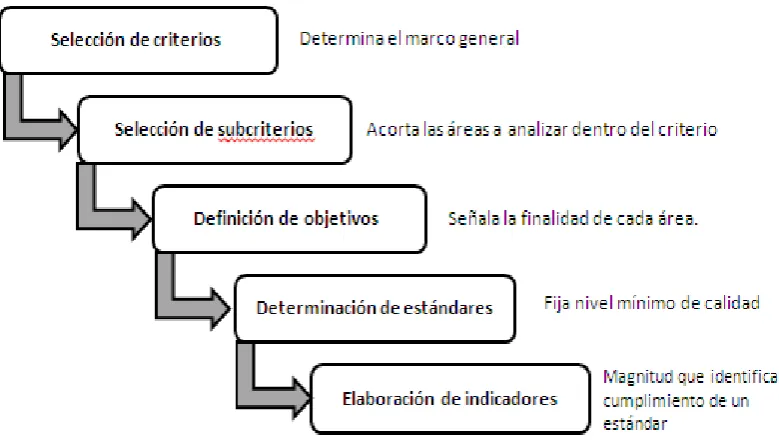 Figura 5. Despliegue del modelo CALED para programas a distancia 