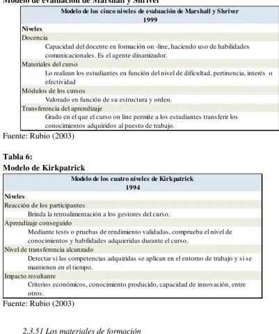 Tabla 5: Modelo de evaluación de Marshall y Shriver 