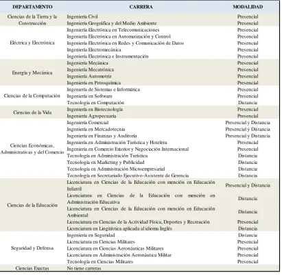 Tabla 9: 