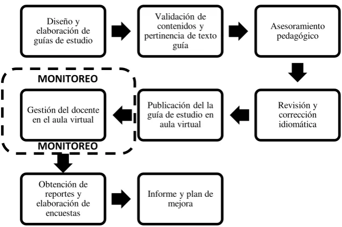Tabla 10: 