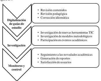 Figura 24: 