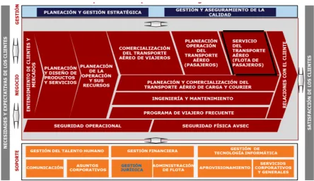 Figura 4: Macroproceso de la compañía 