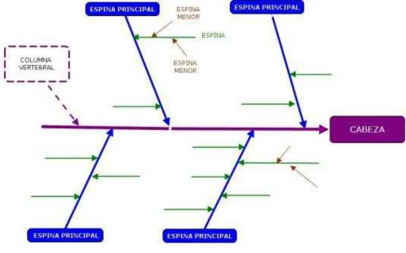 Figura 7: Diagrama causa-efecto. 