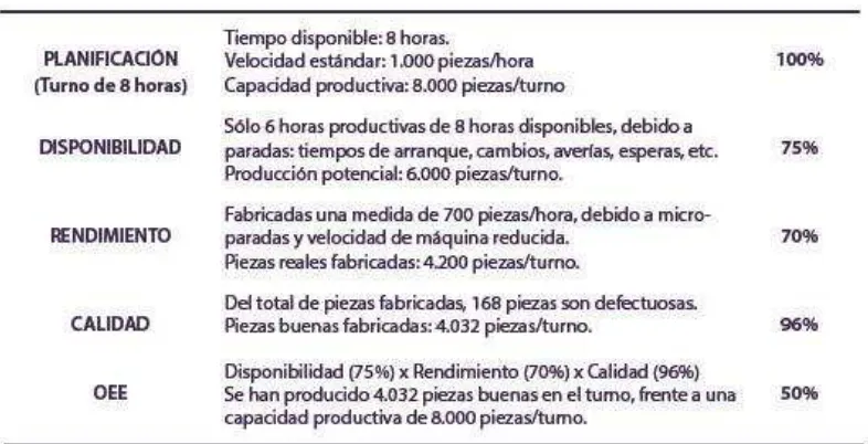 Tabla 1: 