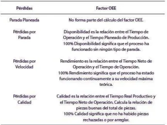 Tabla 2:  
