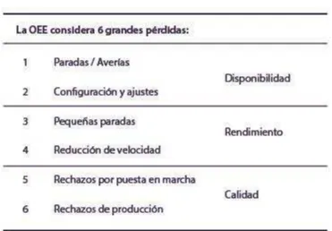 Tabla 3: 